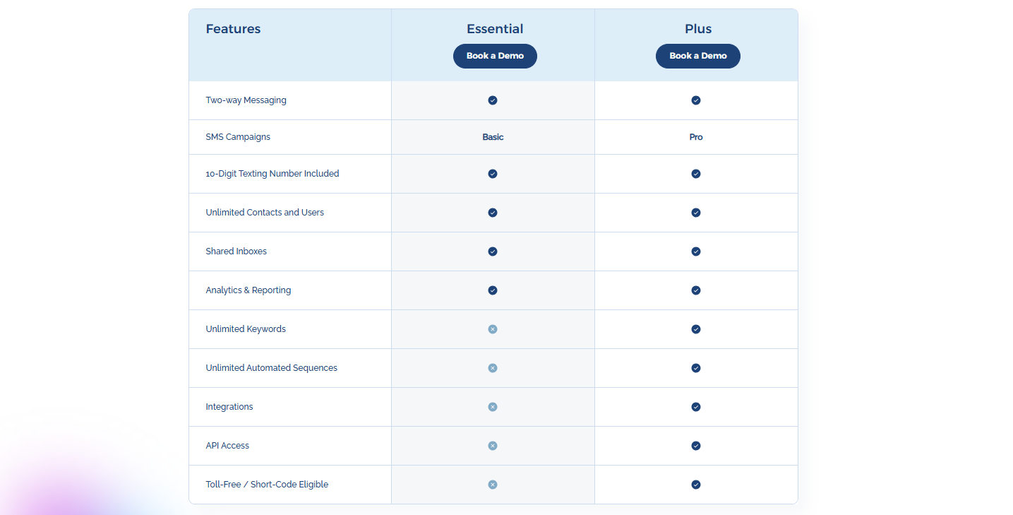 TextUs pricing plans
