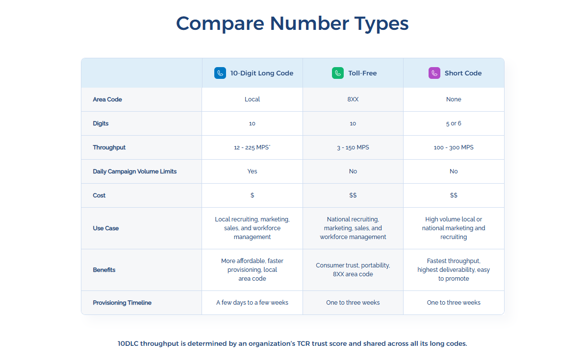 different number types