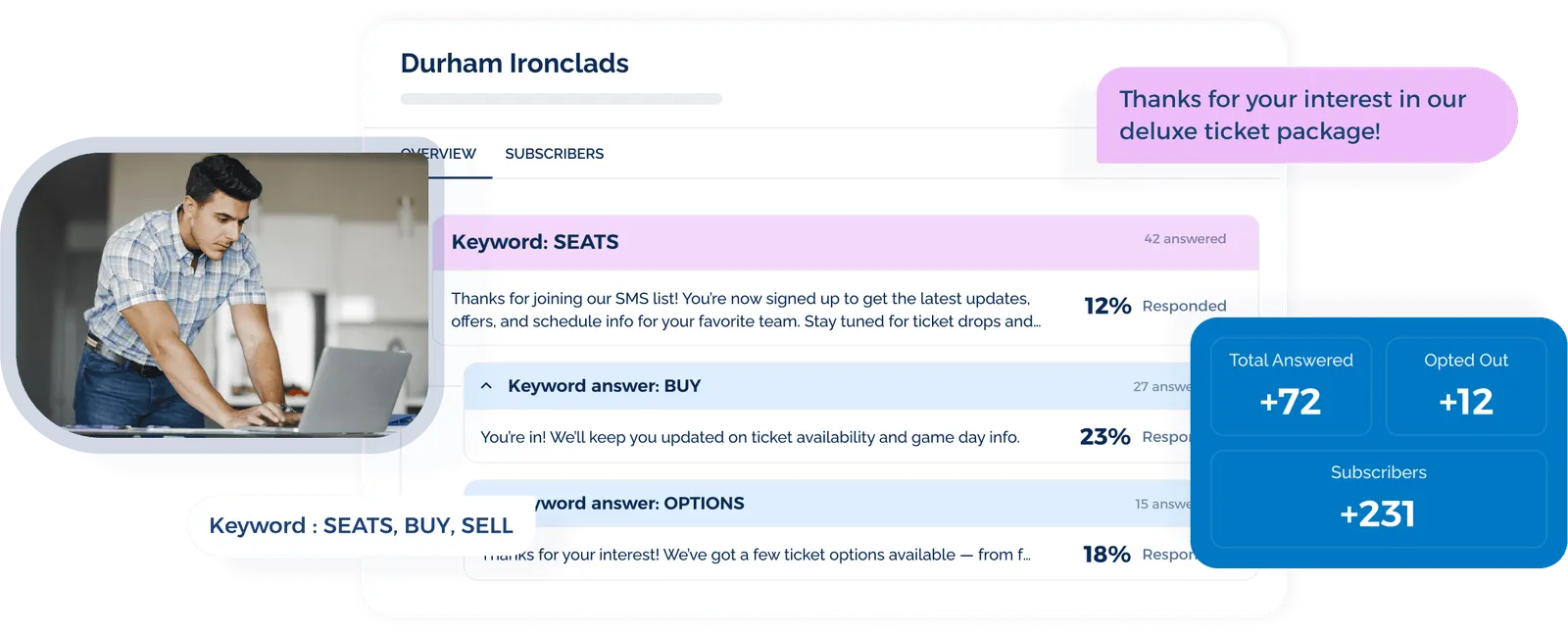 TextUs's Lead Capture System