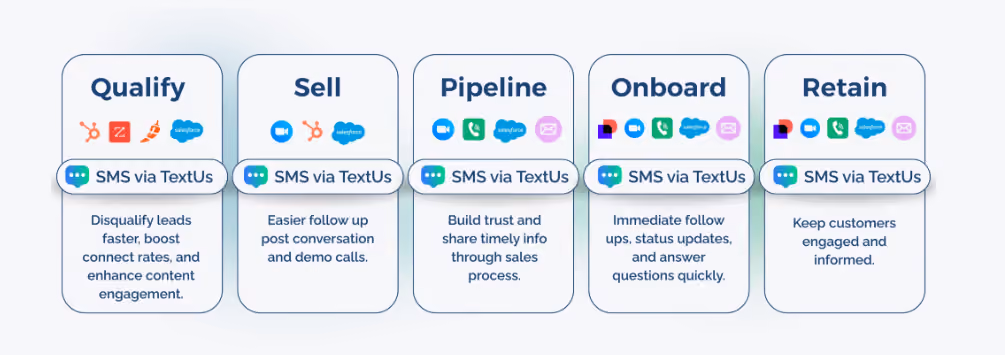 Pipeline Generation with TextUs