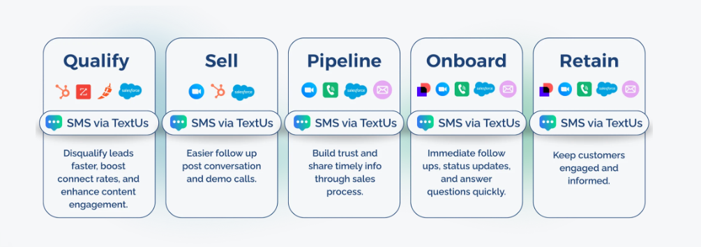Pipeline Generation with TextUs