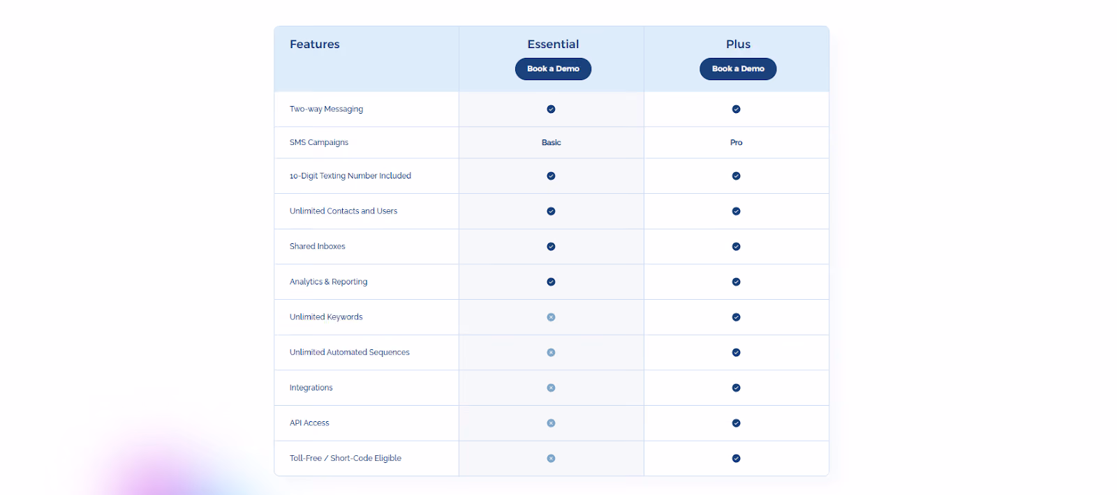 TextUs pricing