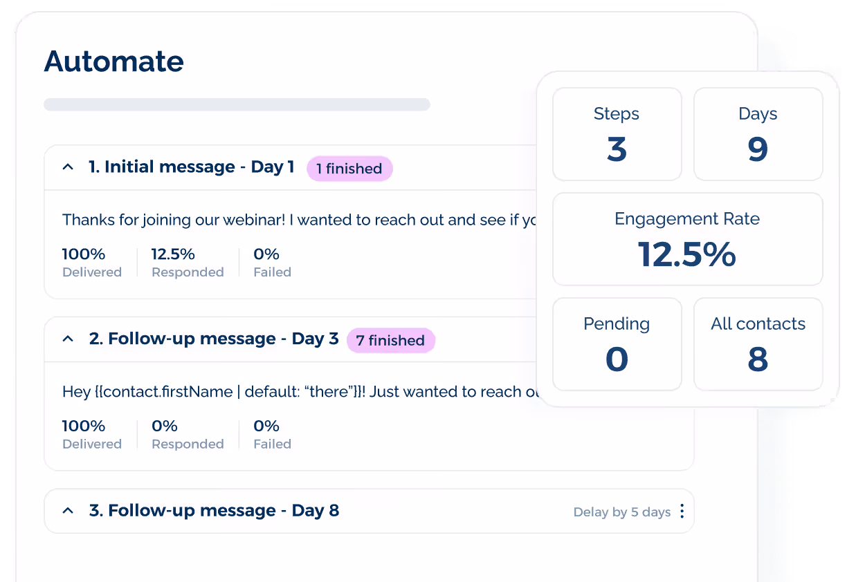 SMS campaign metrics