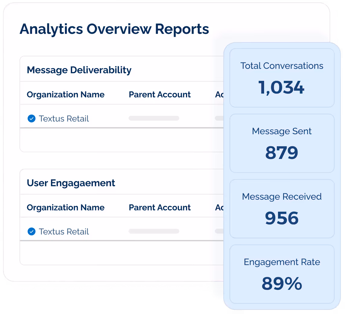 TextUs Analytics