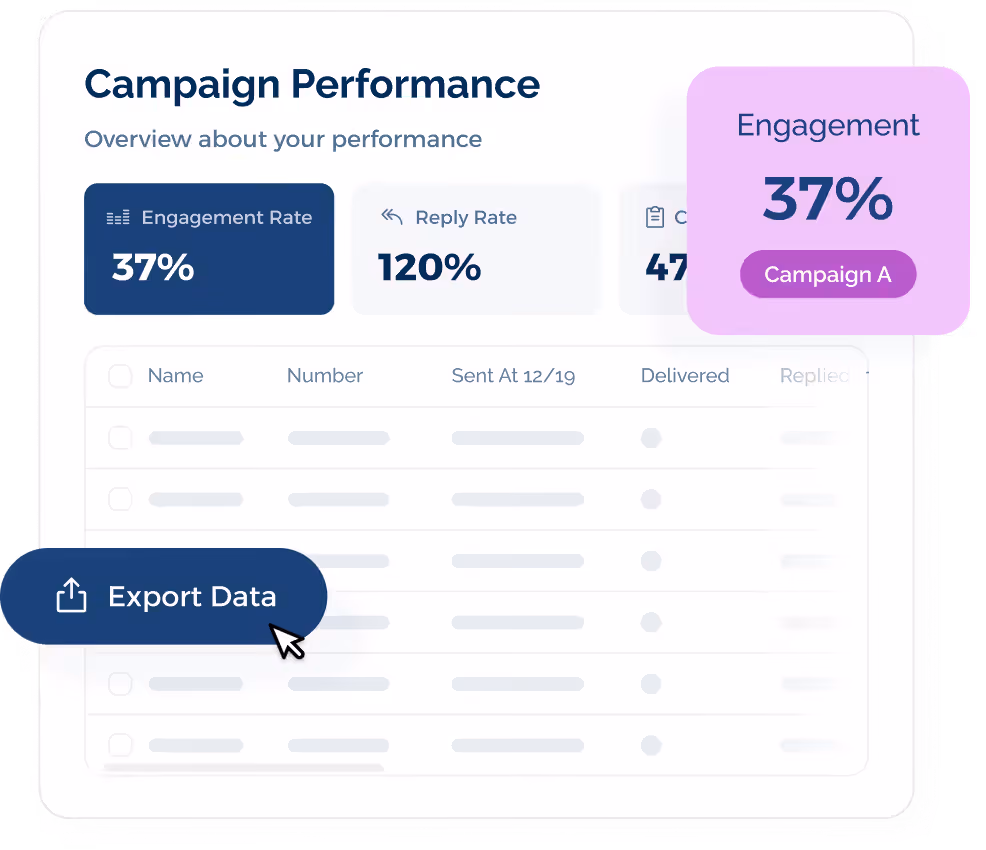 Reporting Features