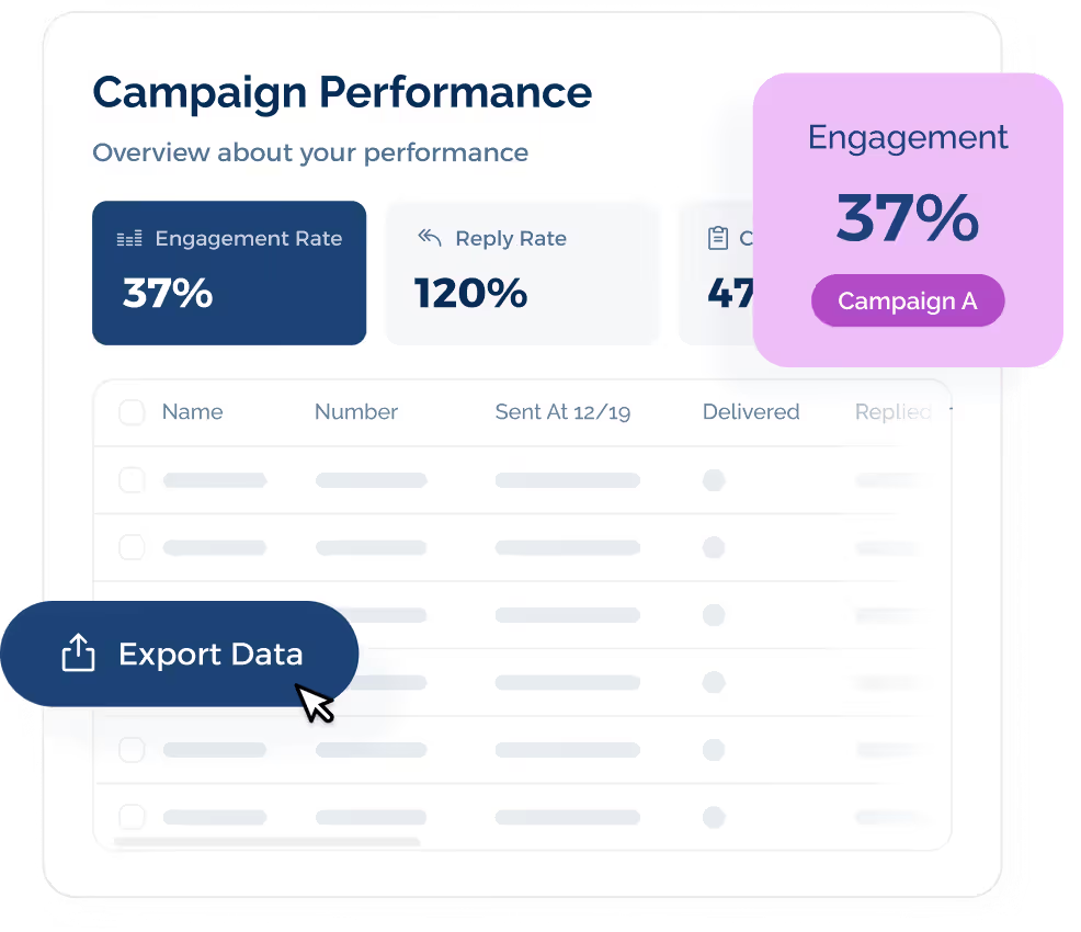 Reporting Features