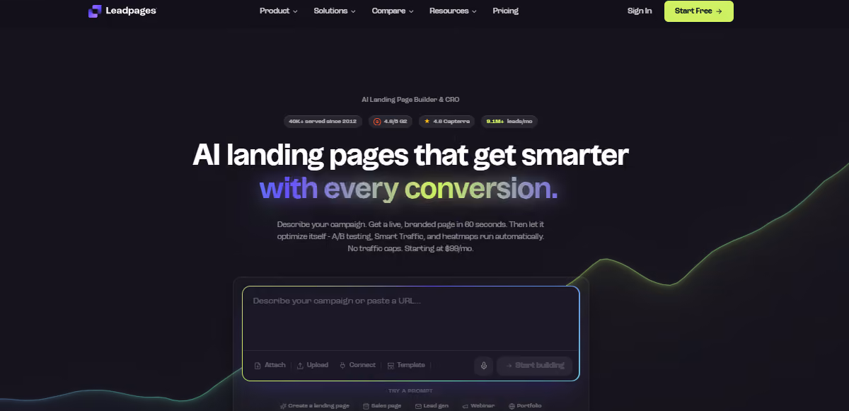Leadpages