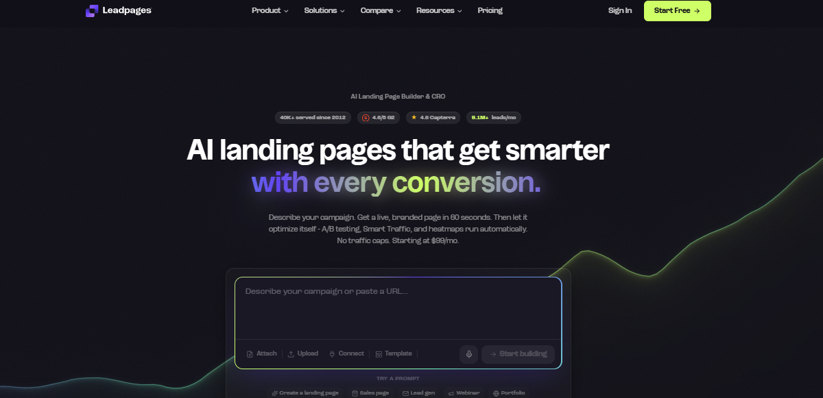 Leadpages