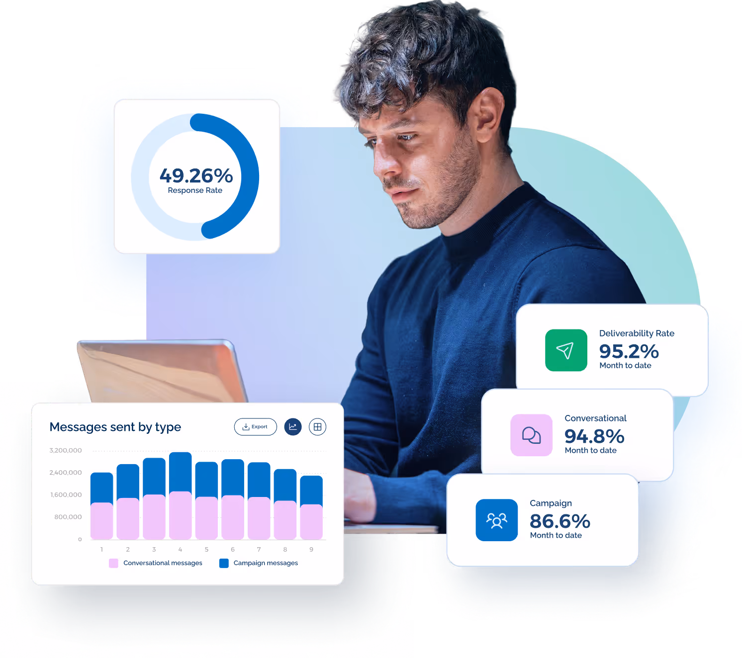 Tracking metrics with TextUs