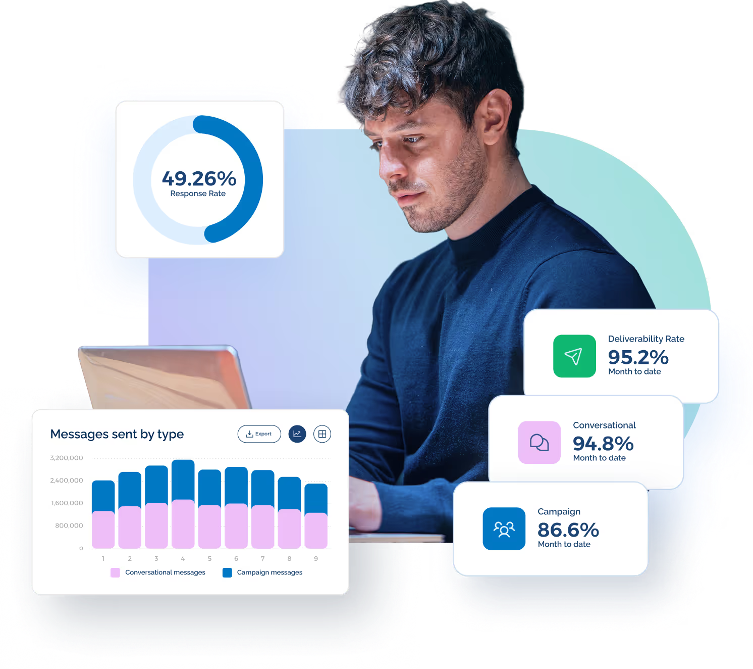 Analytics and Reporting
