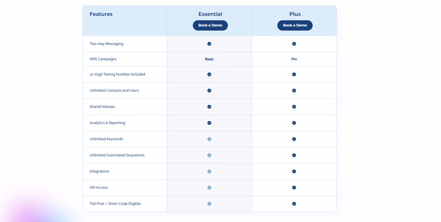 TextUs Pricing