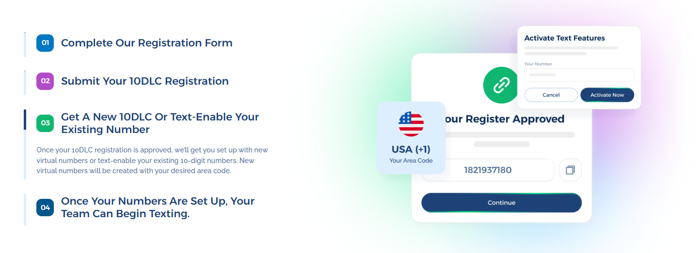 Compliance and Messaging Controls