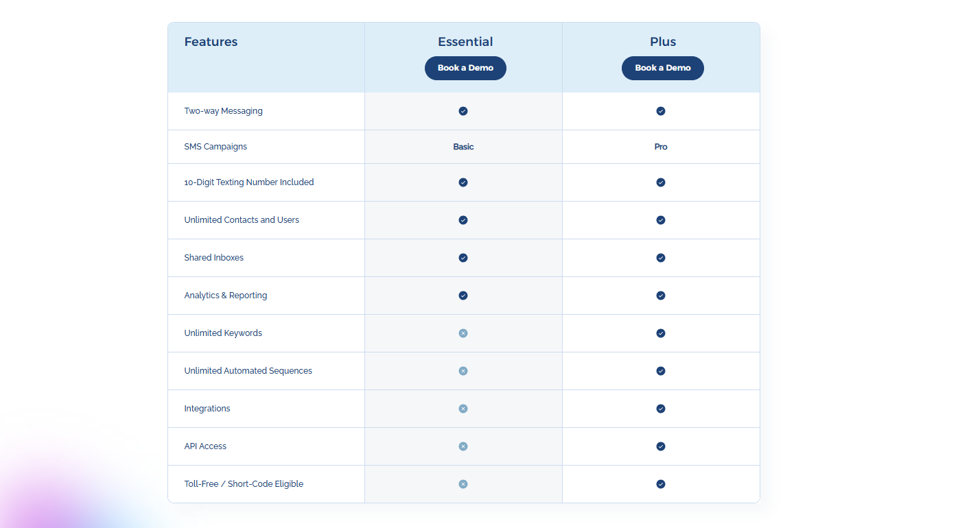 TextUs Provides Better SMS Value