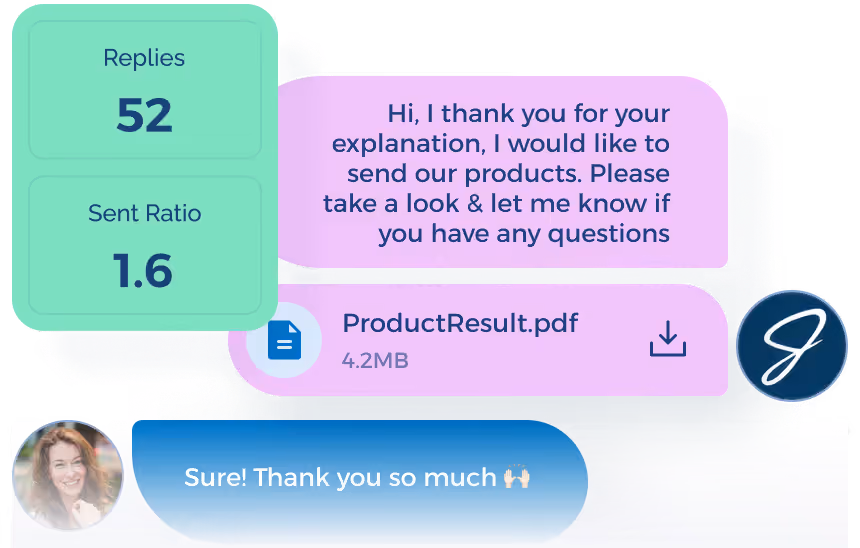 SMS messaging results