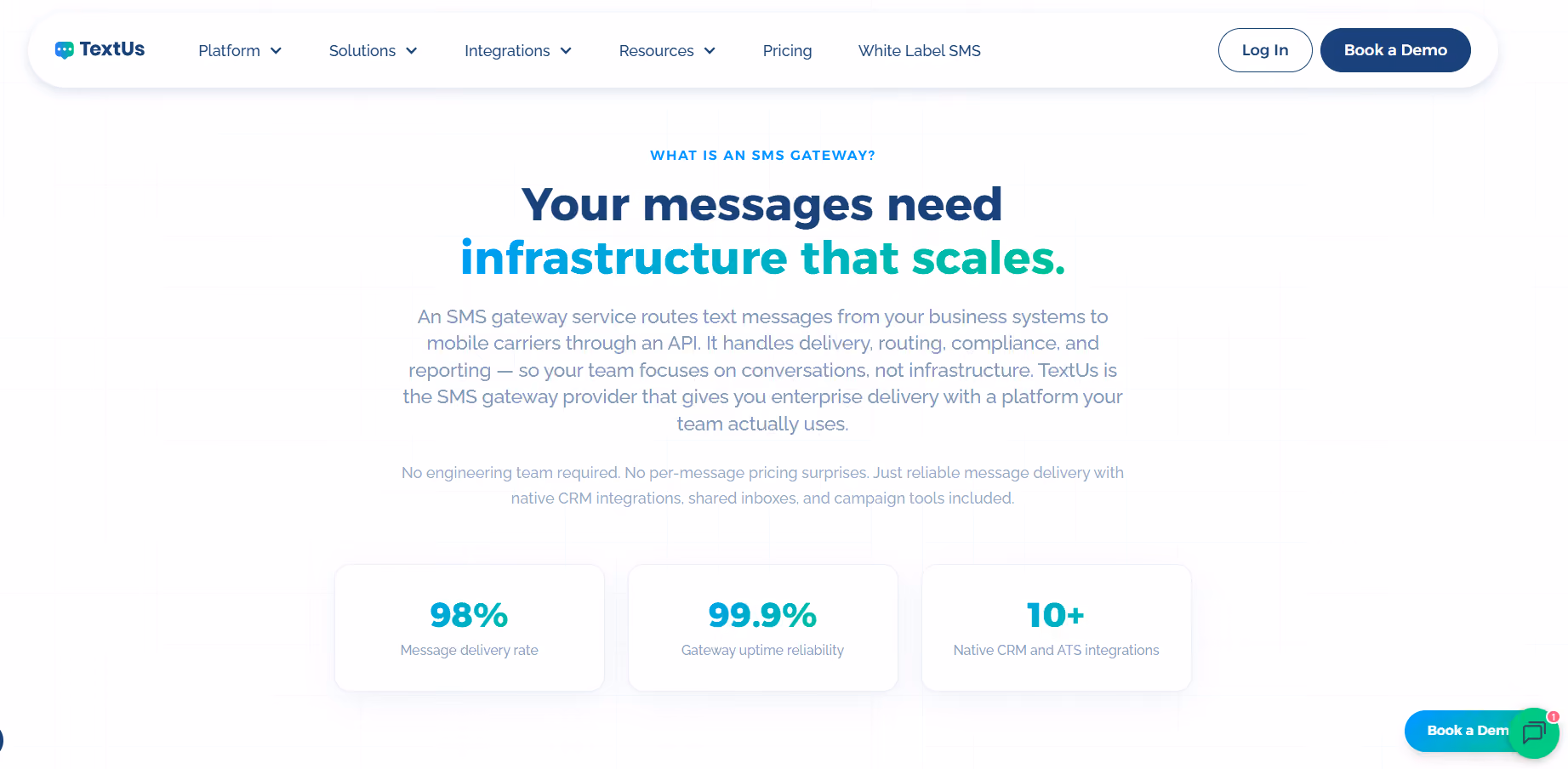 SMS Gateway Provider