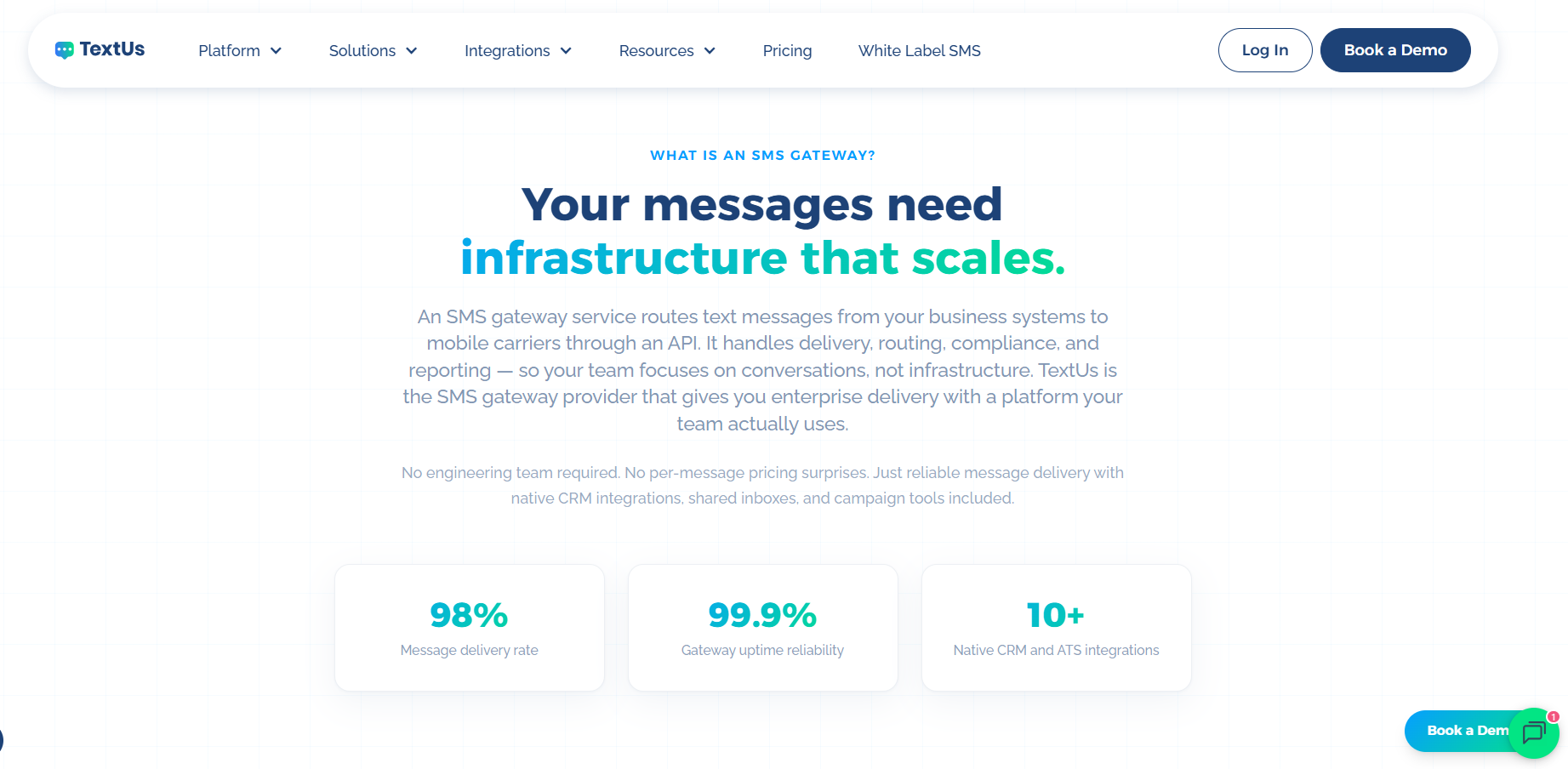 SMS Gateway Provider