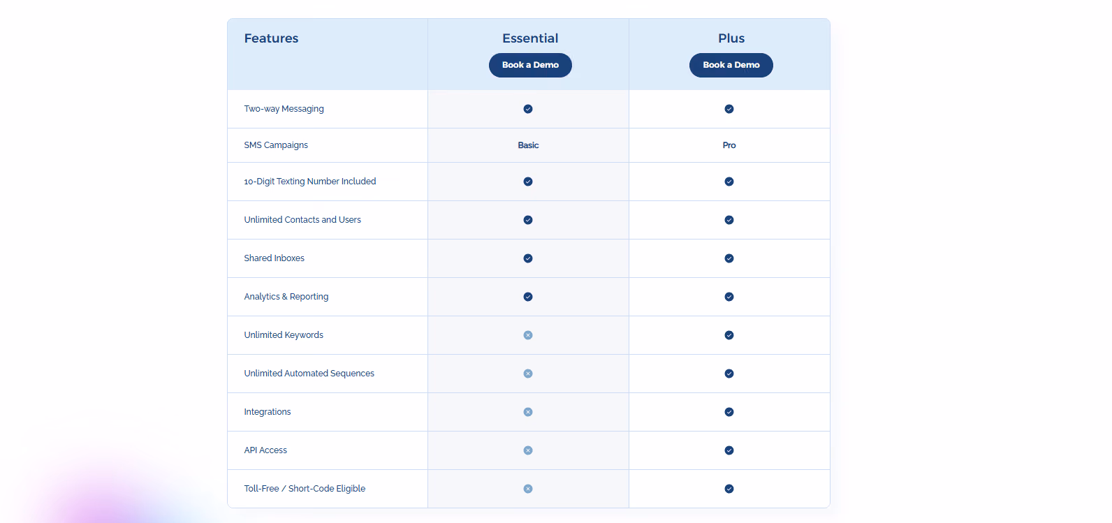 TextUs pricing plans
