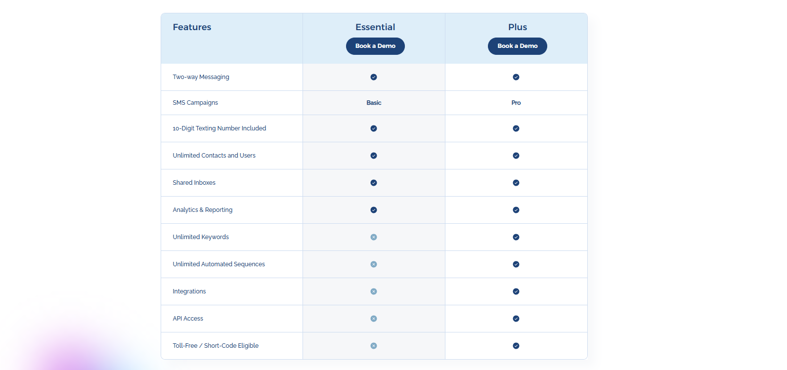 TextUs pricing plans