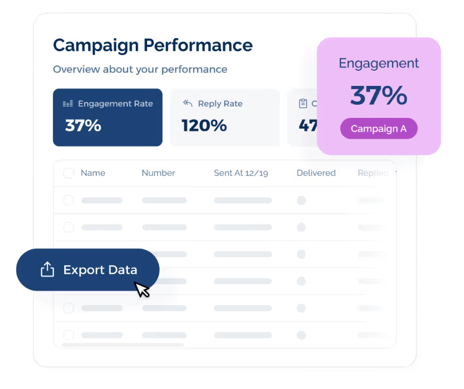 Analytics and Reporting