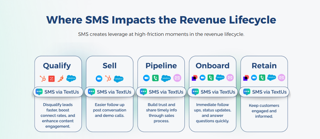 where SMS impacts the revenue lifecycle