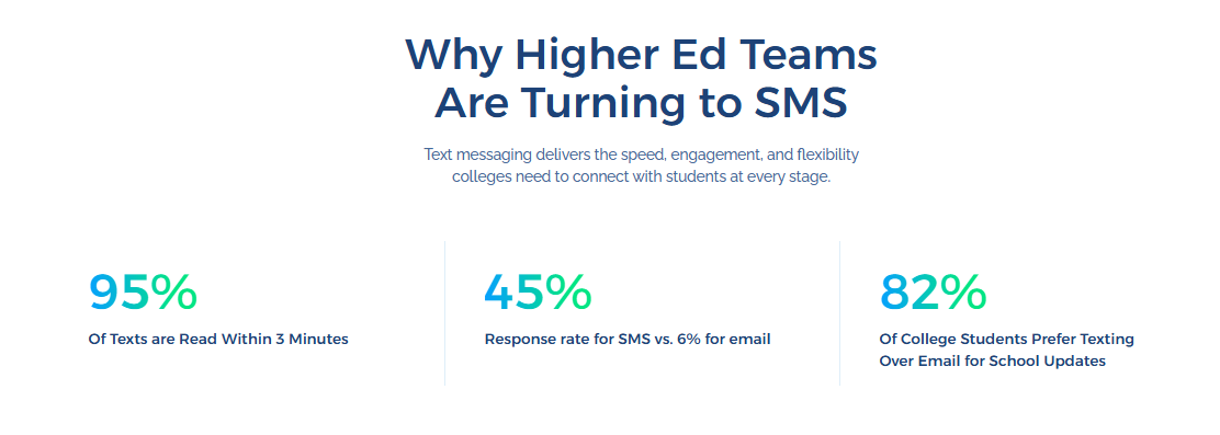 SMS statistics