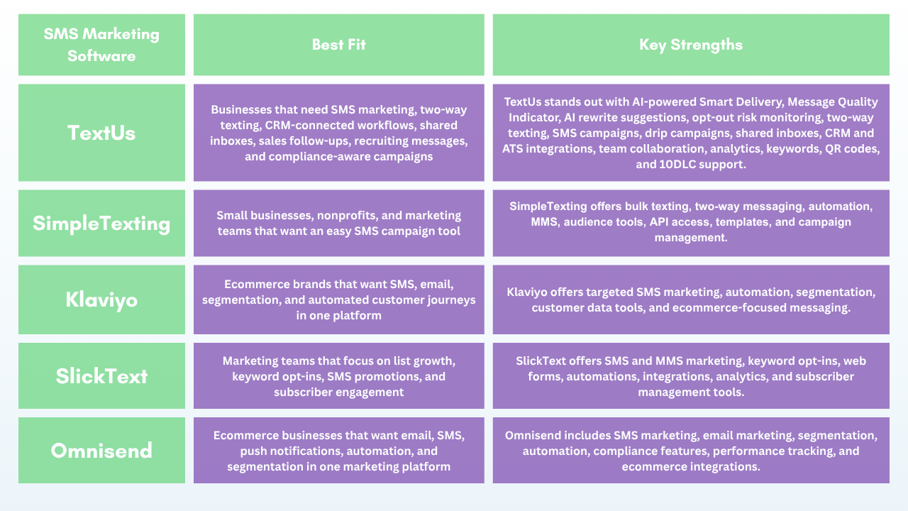 SMS Marketing Software Comparison Table