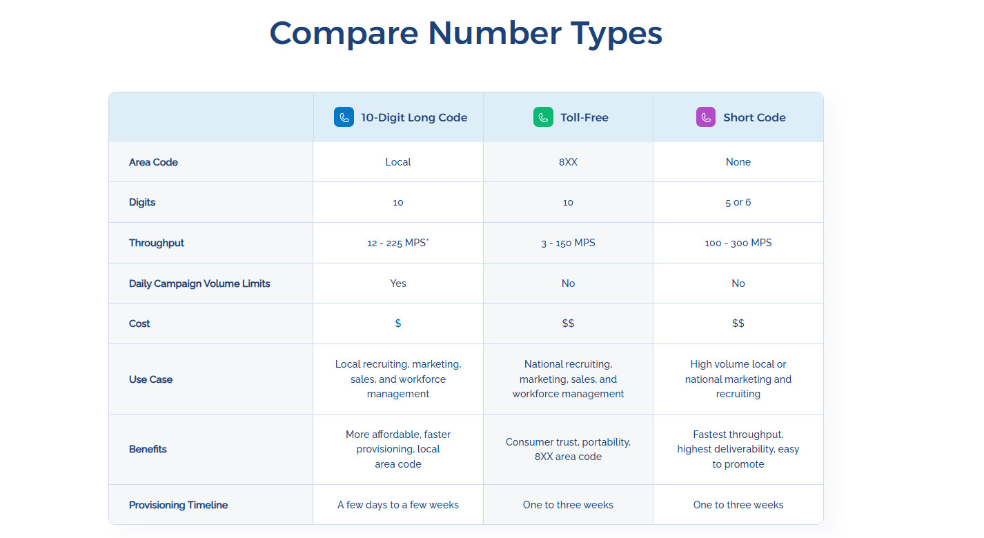 comparing number types