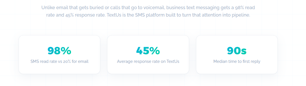 Open Rates and Message Visibility