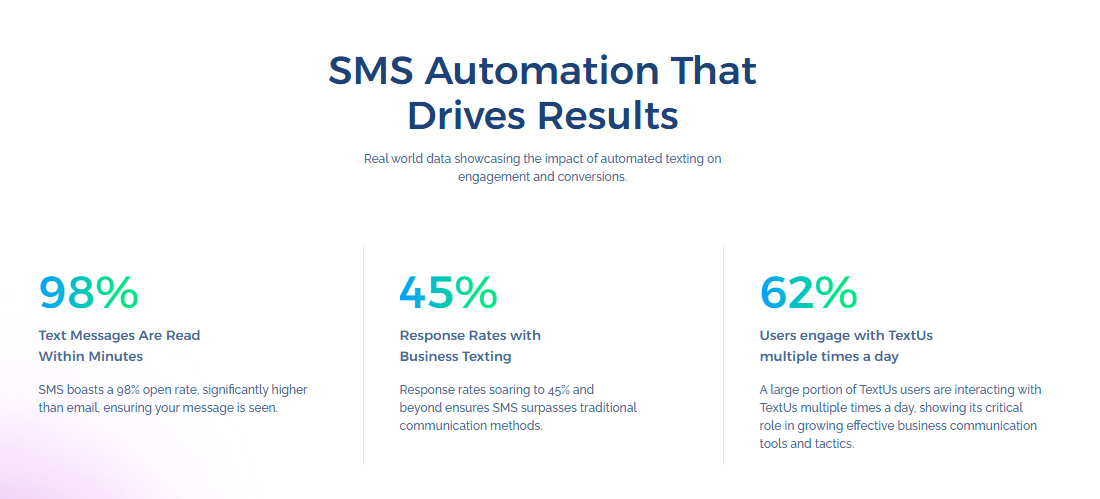 SMS automation results
