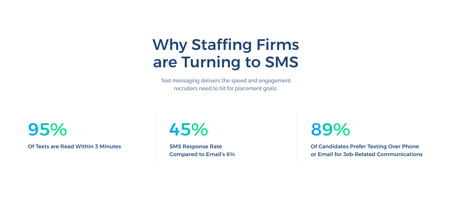 Add SMS to Your Mobile Recruiting Strategy