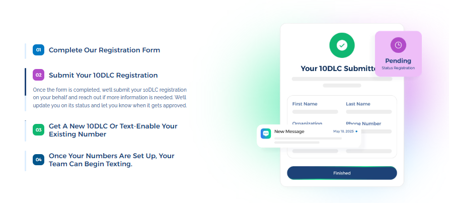 SMS Compliance and Registration