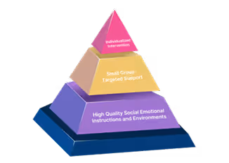 Pryamid Model