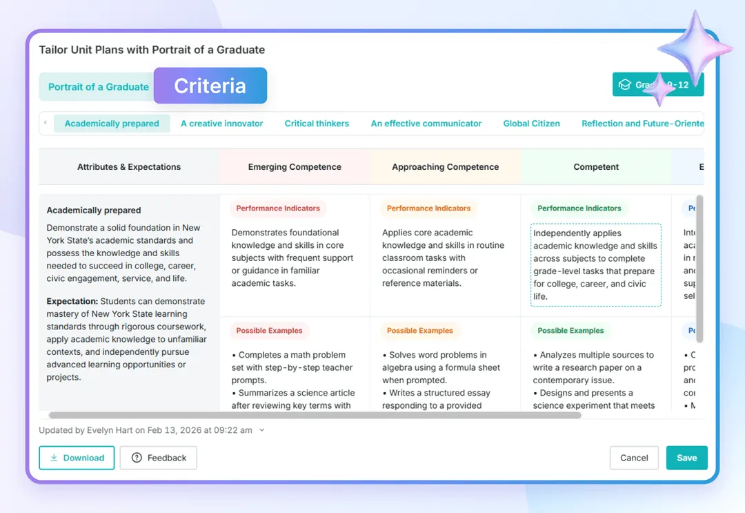 A four-level competency rubric with performance indicators from Emerging to Competent for each Portrait attribute.