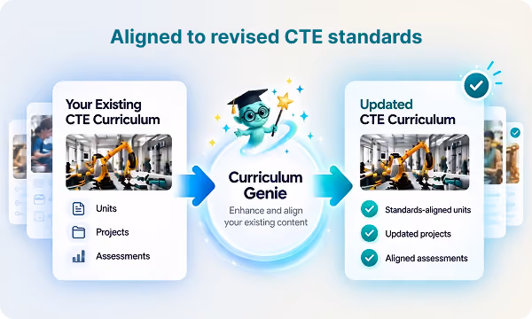 Start With a Complete CTE Pathway Foundation