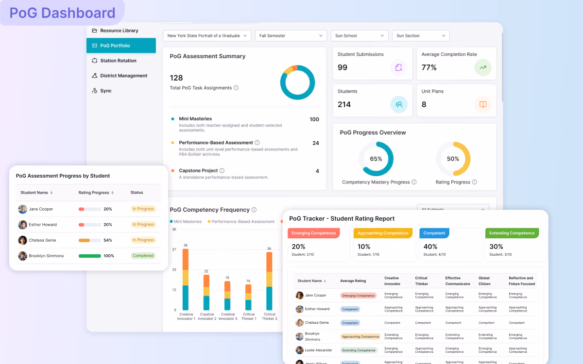 PoG Dashboard showing student assessment progress and competency tracking