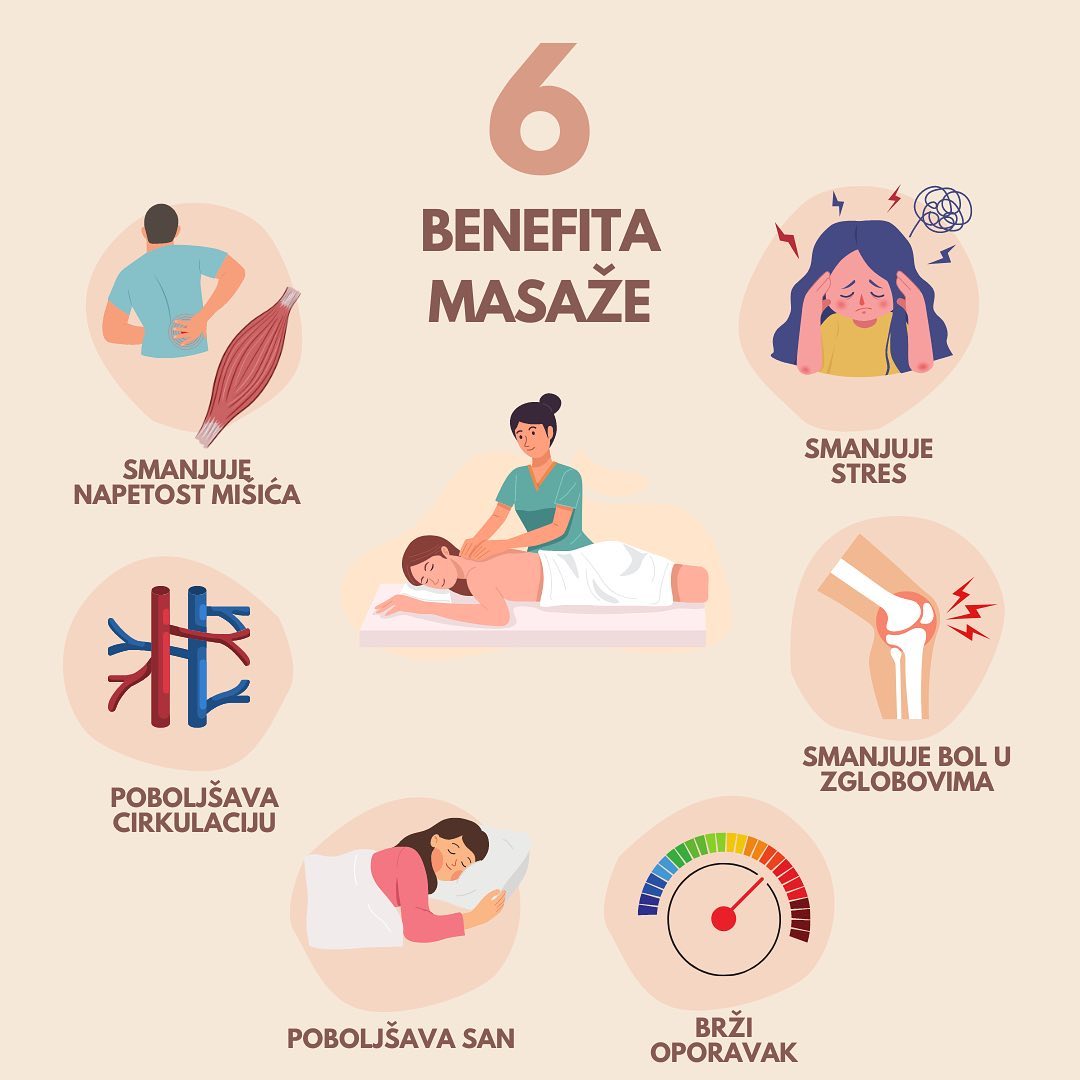 Detoksikacija Tela Masažom: Mit ili Istina?