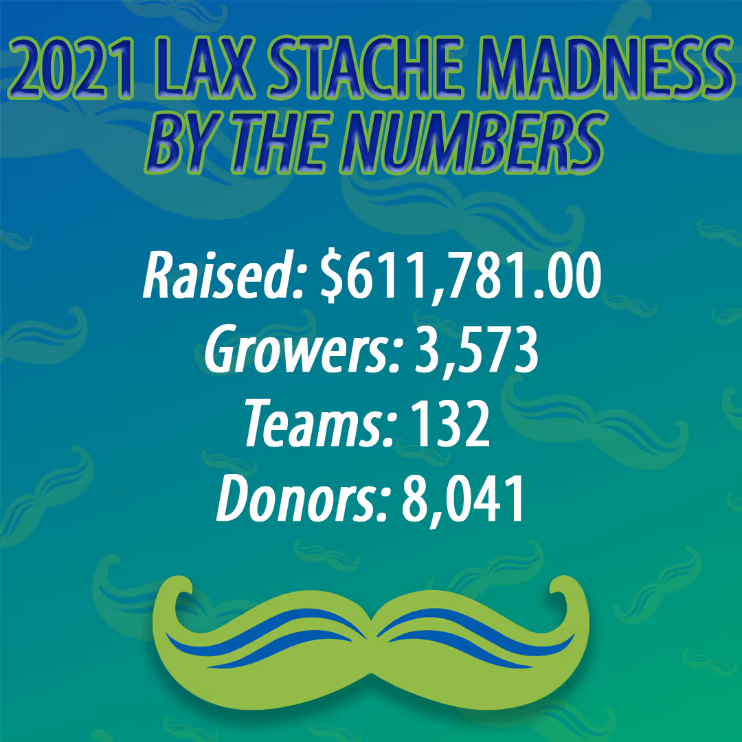 Lacrosse Mustache Madness Makes History!
