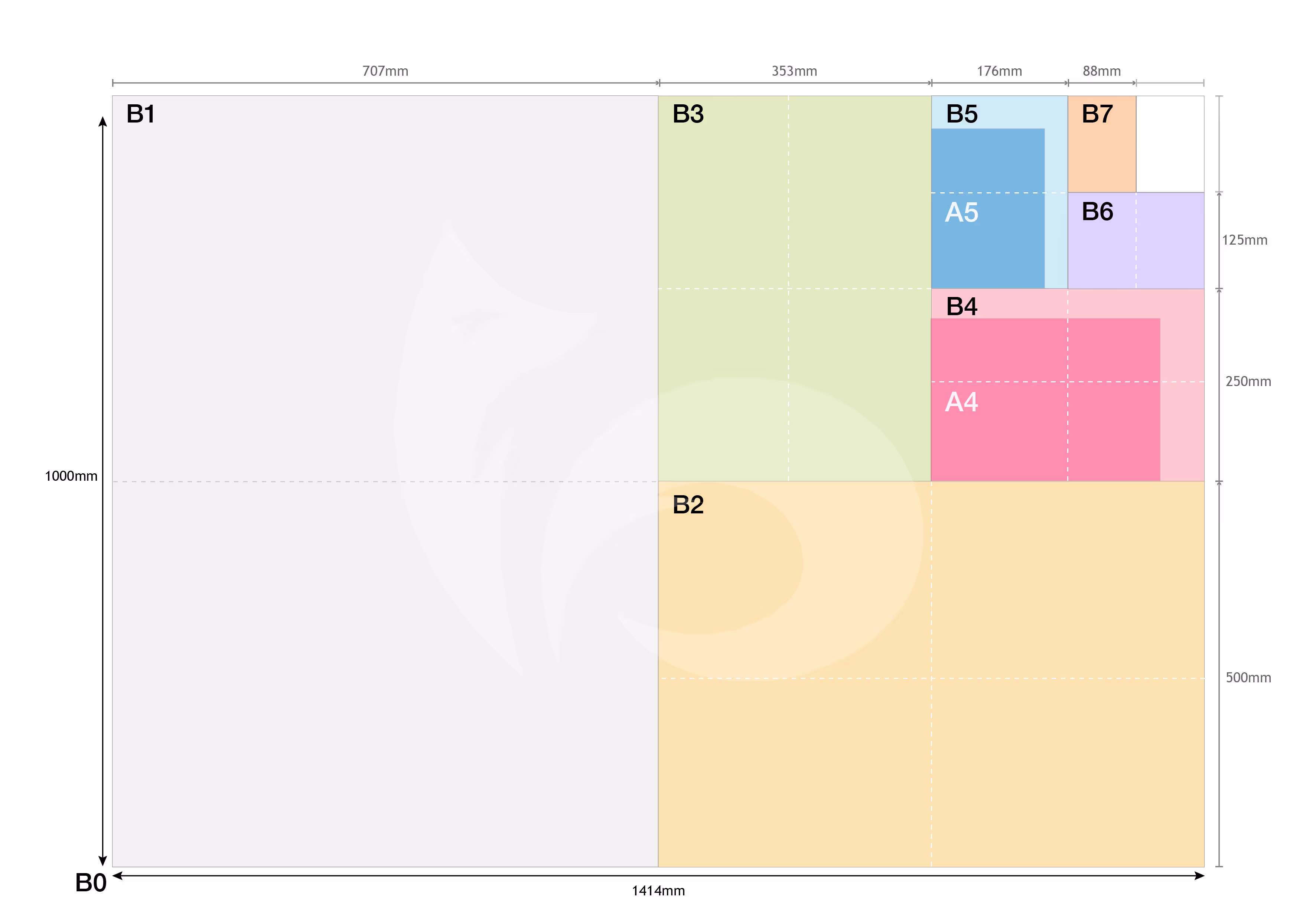 international b series sizes