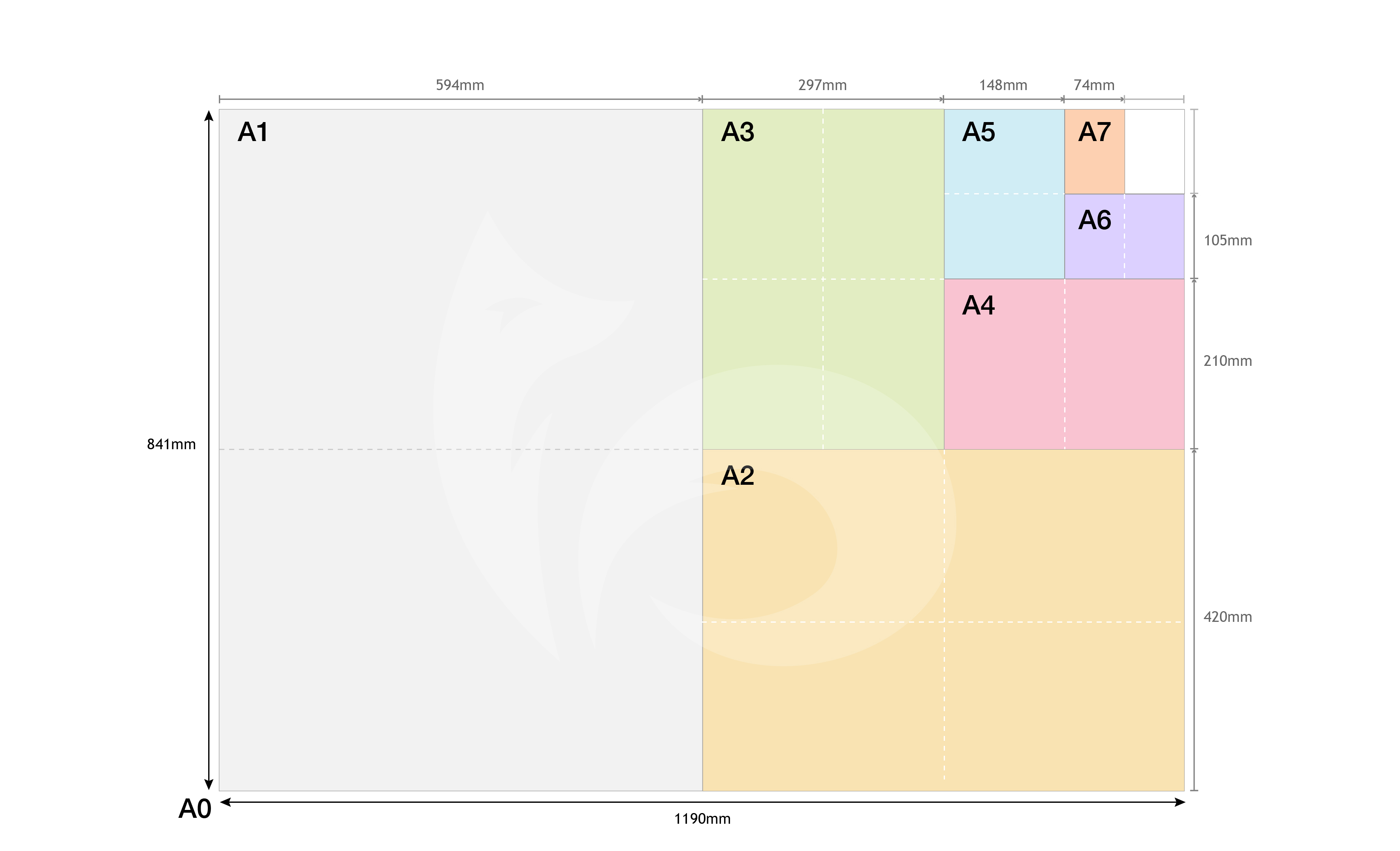 Diagram of the A International paper sizes and their dimensions