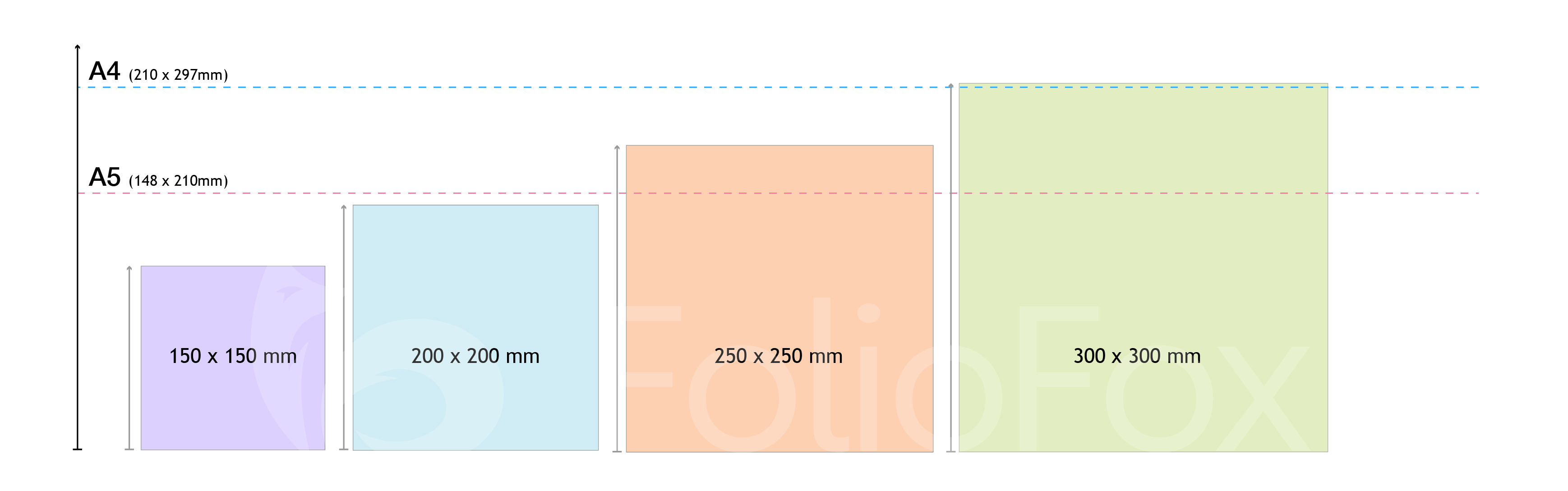 Diagram of popular square book sizes and their dimensions