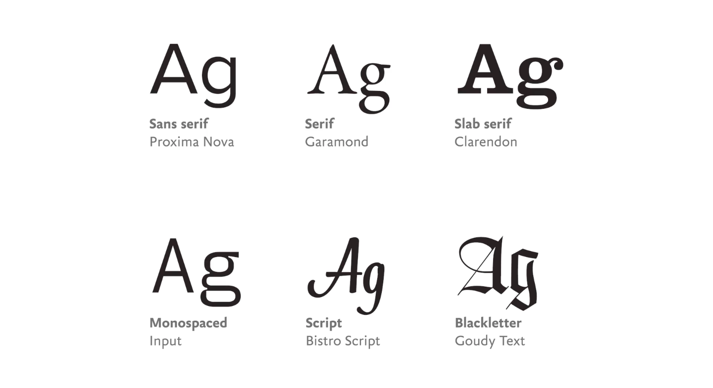 diagram of different type style categories