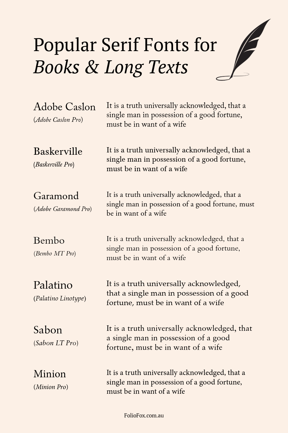typography comparison of the popular serif fonts for book printing