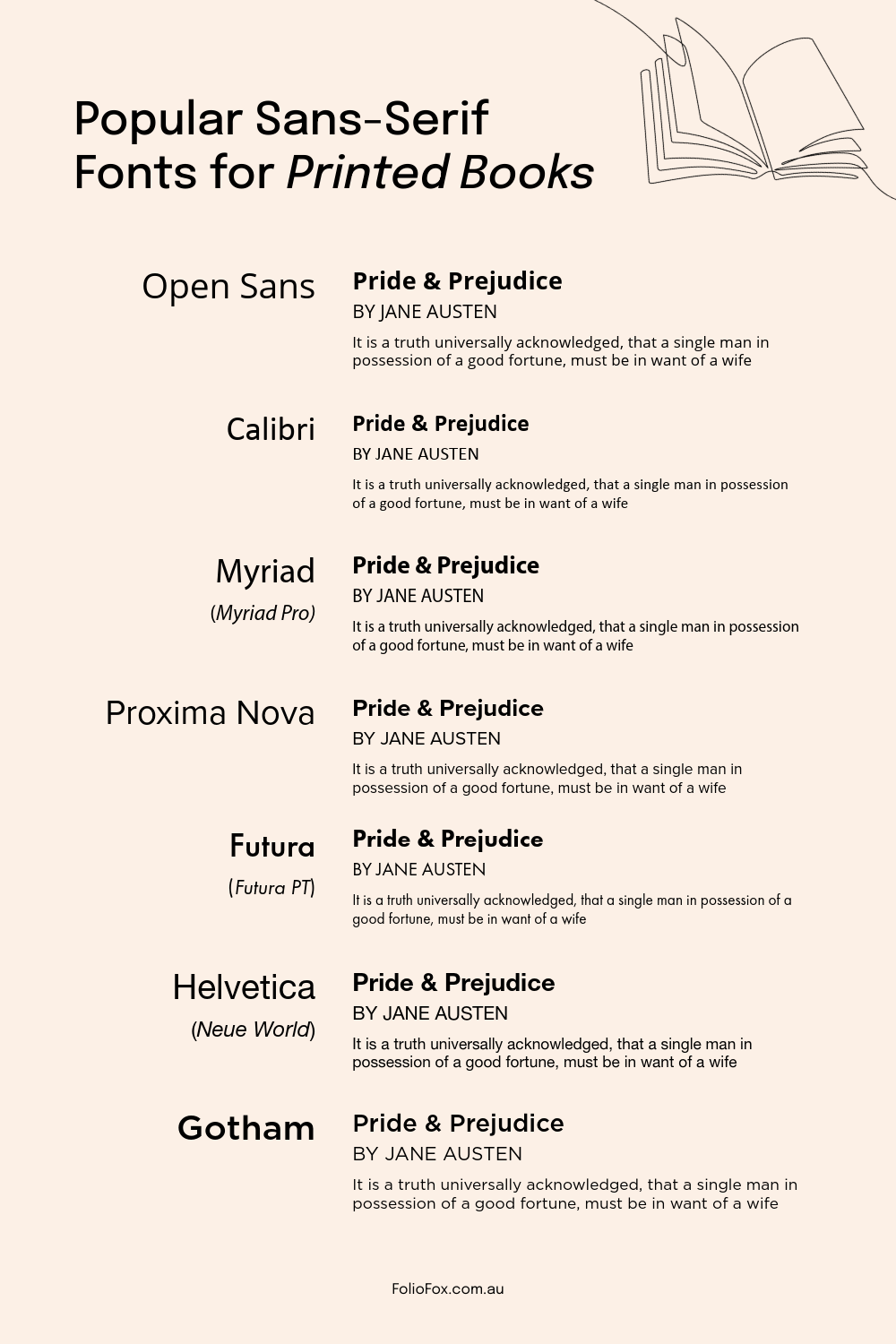 comparison diagram of popular sans-serif fonts for book printing in australia