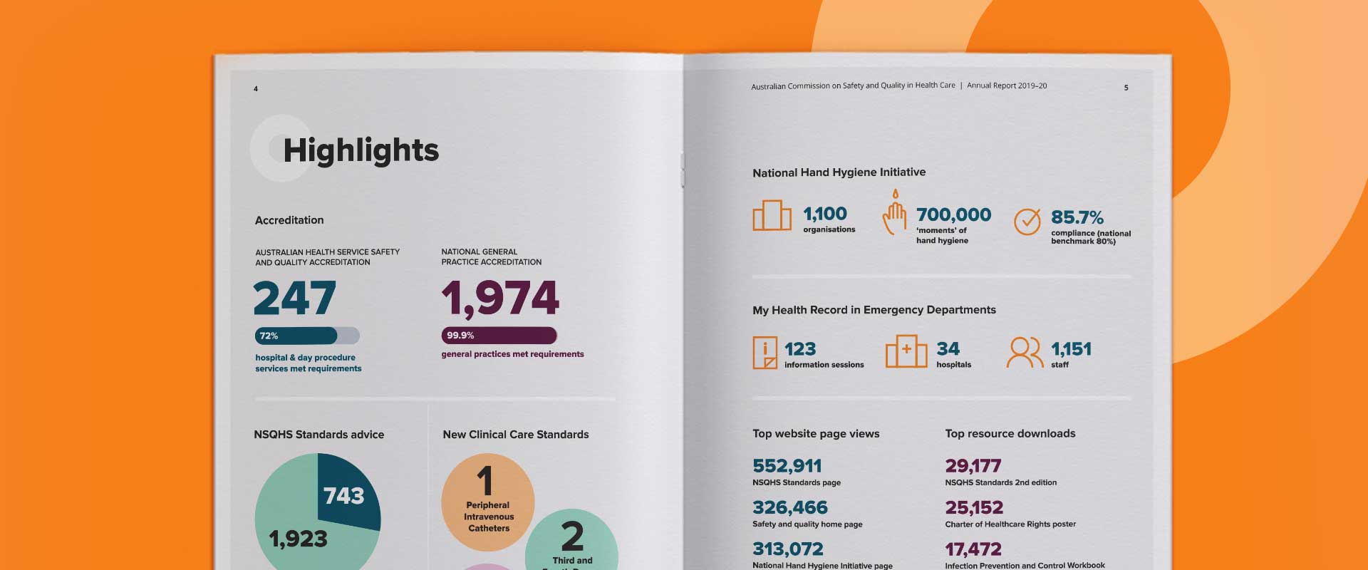 Example of a 'Highlights' section in an annual report design, designed by Percept