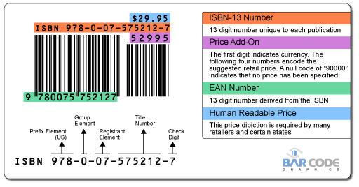 The Anatomy of an ISBN Barcode. Source: Barcode US