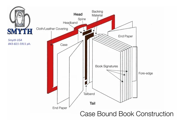 Illustration of the Smyth-Sewn case bound book construction. Source: Smyth USA.