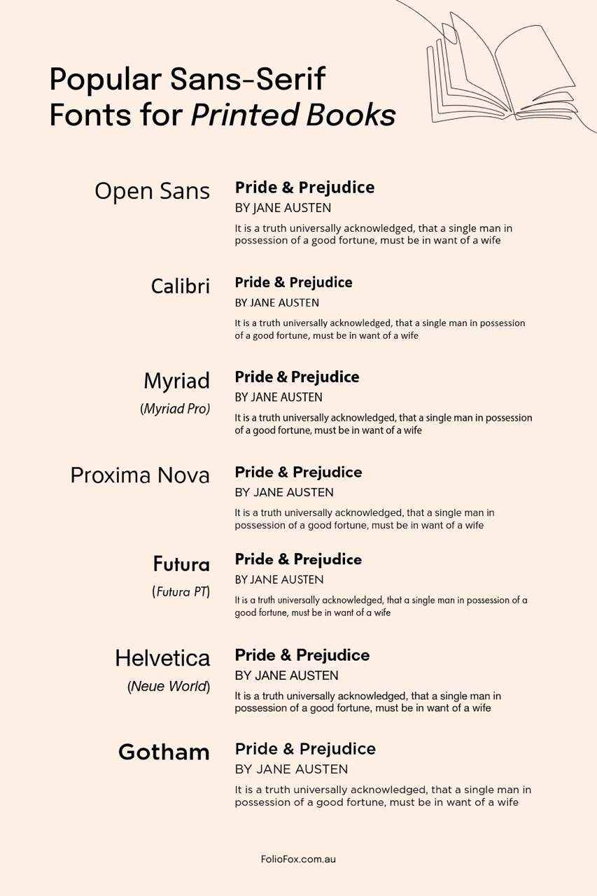 comparison diagram of popular sans-serif fonts for book printing in australia