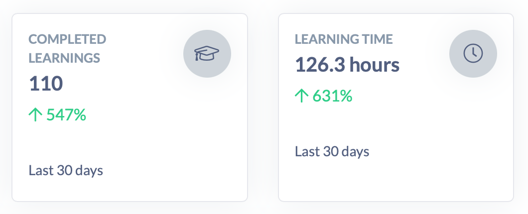 Learning time dashboard