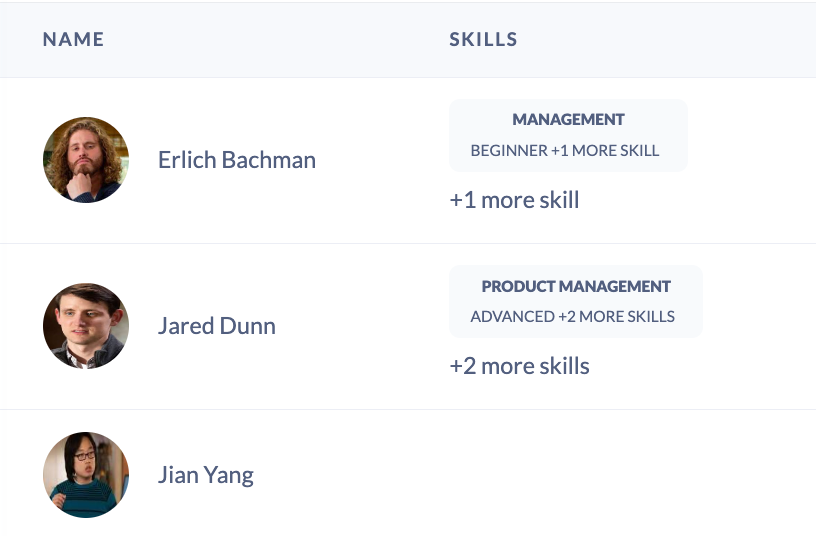 People skills list