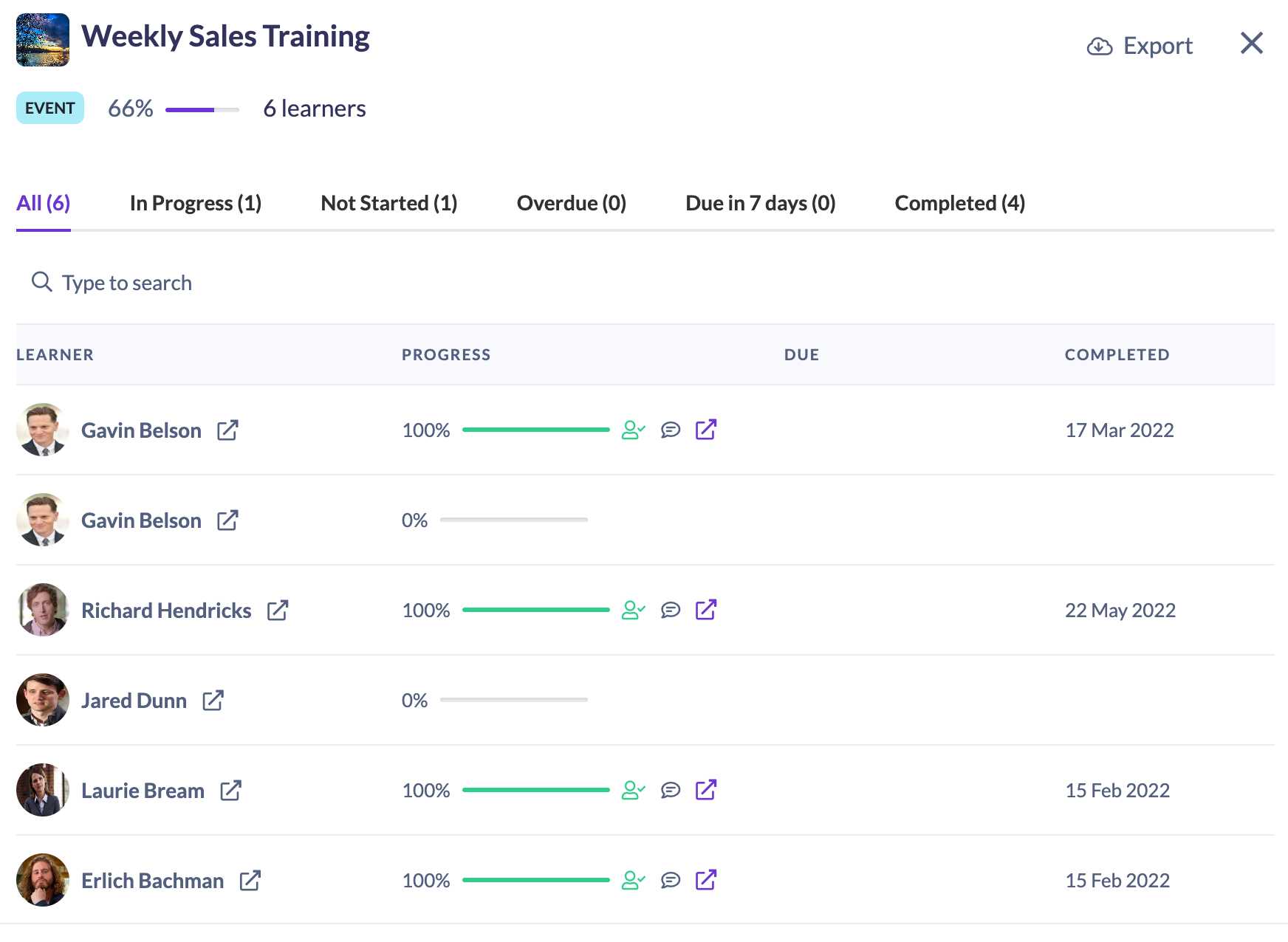 Weekly sales reporting